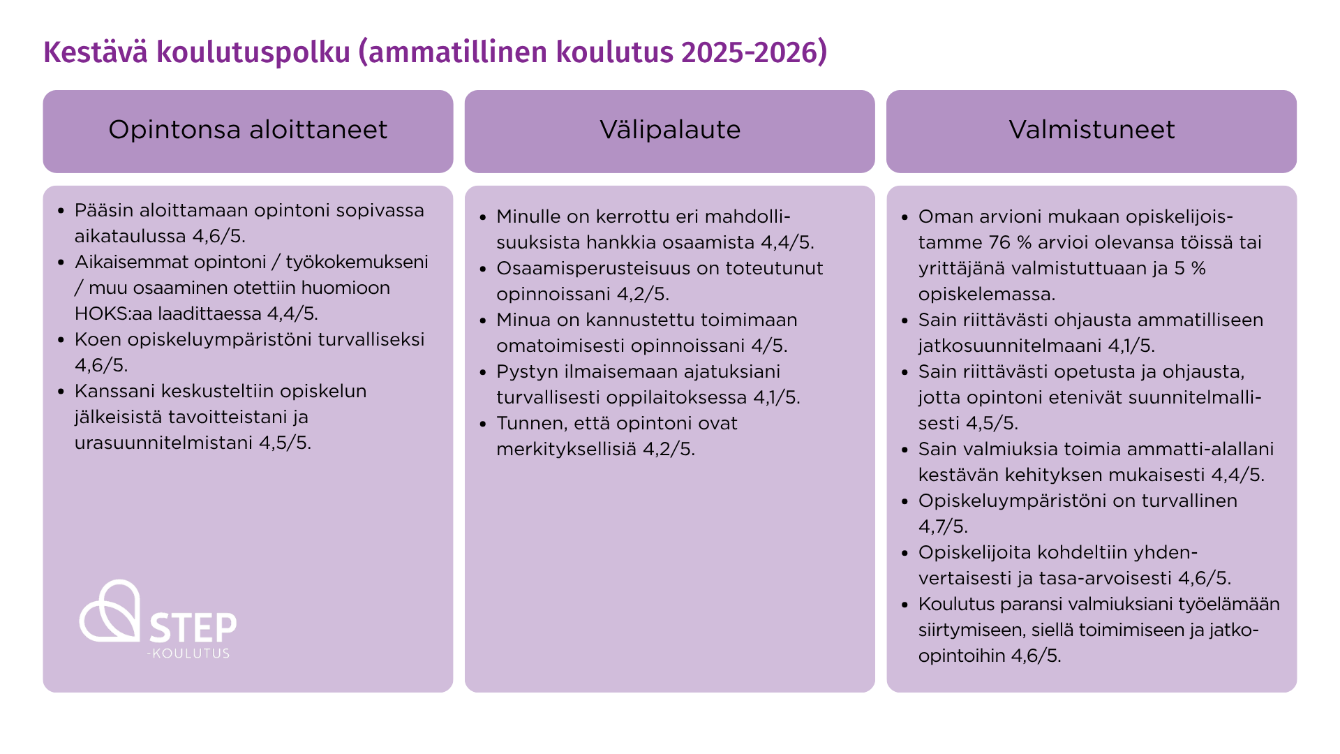Kestävä koulutuspolku 2025–2026