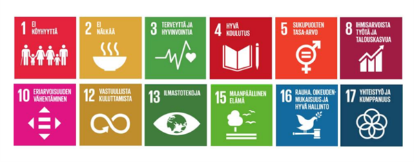 Agenda 2023 kuvakkeet niistä tavoitteista, joihin STEP-koulutus on sitoutunut.