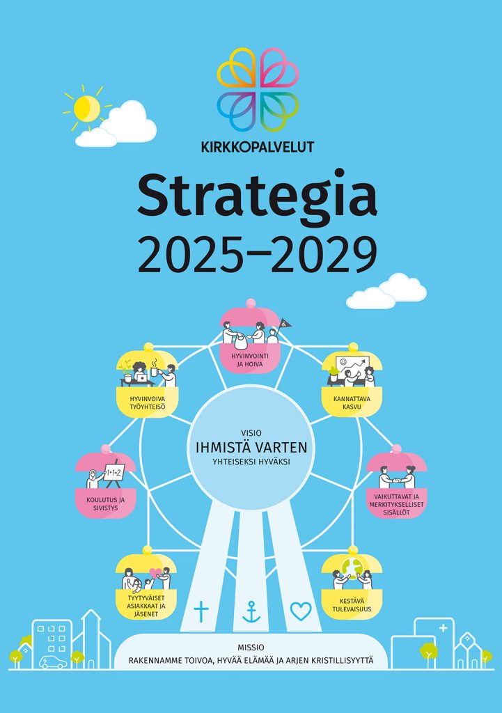 Kirkkopalvelut ry:n strategian 2024-2029 huoneentaulu.