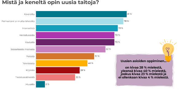 Mitä ja keneltä opin grafiikka.