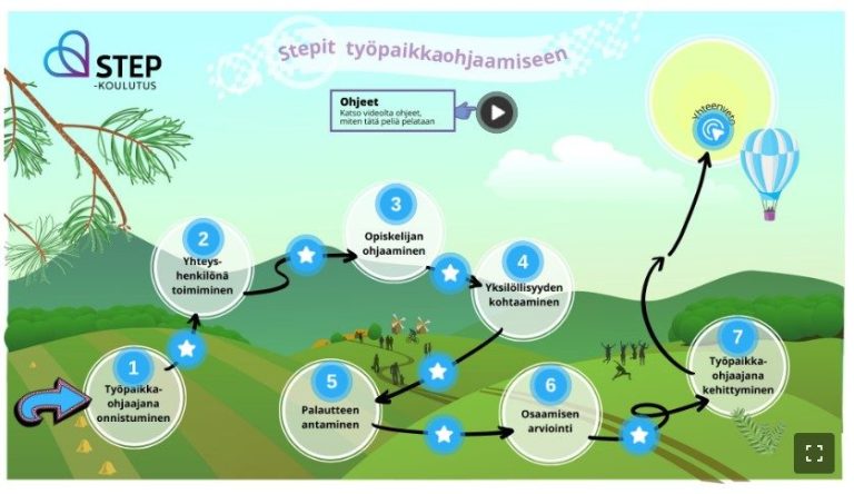 STEP-koulutus Tarjoaa Työpaikkaohjaajille Stepit Työpaikkaohjaamiseen ...